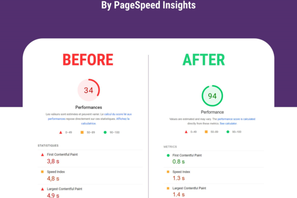 Test Page Load Speeds #SpeedUp #PageSpeed