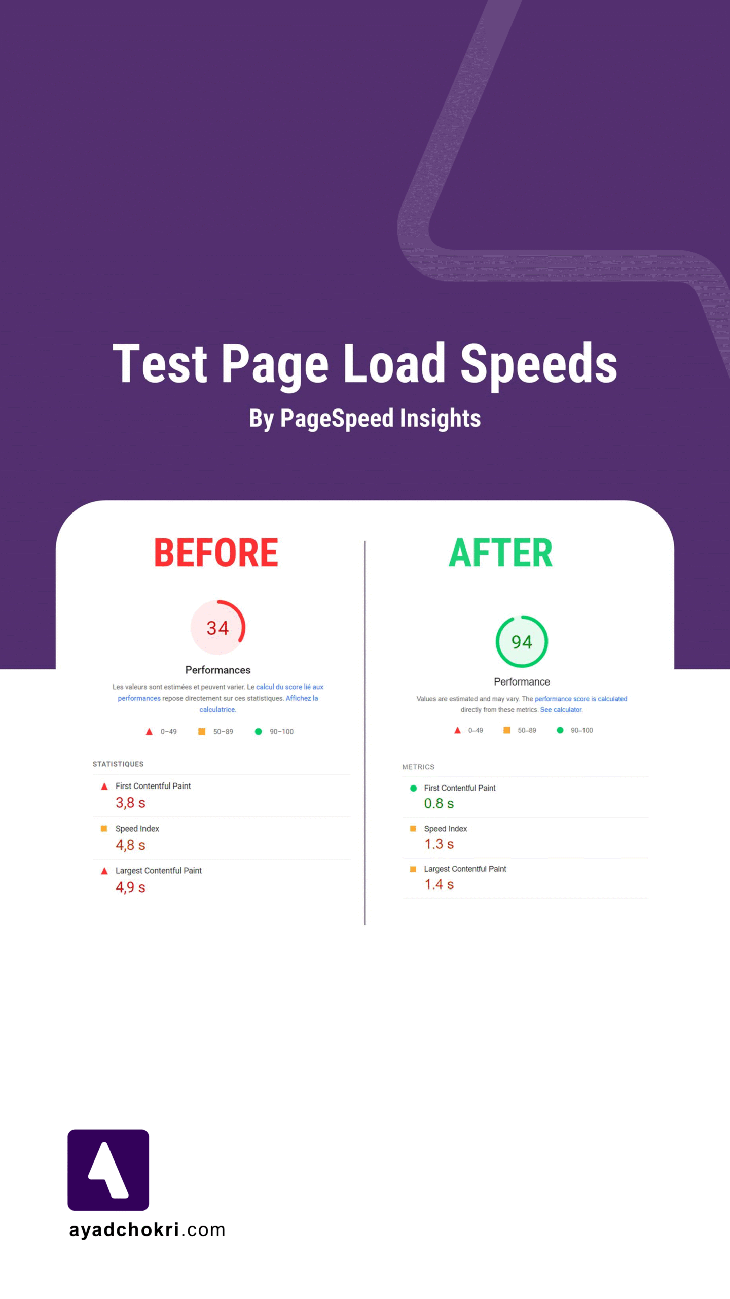 Test Page Load Speeds #SpeedUp #PageSpeed