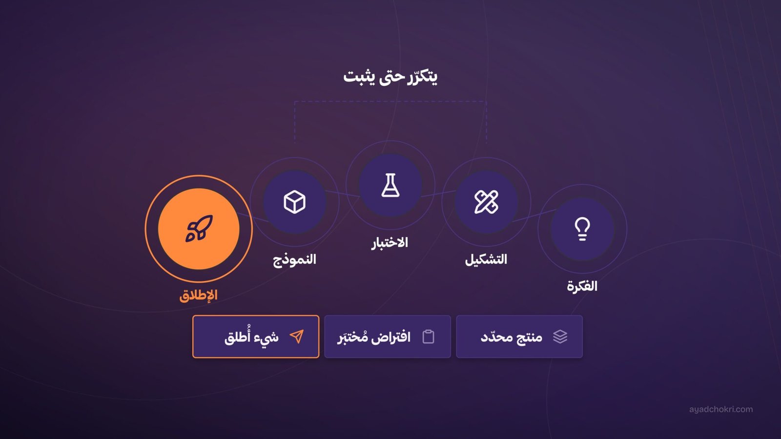 من منهجية متخصصة إلى تجربة يفهمها رائد الأعمال