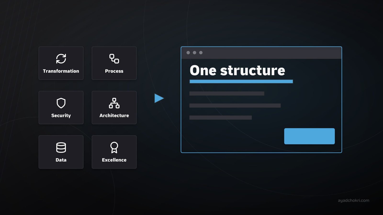 Multiple Consulting Practices, One Digital Presence