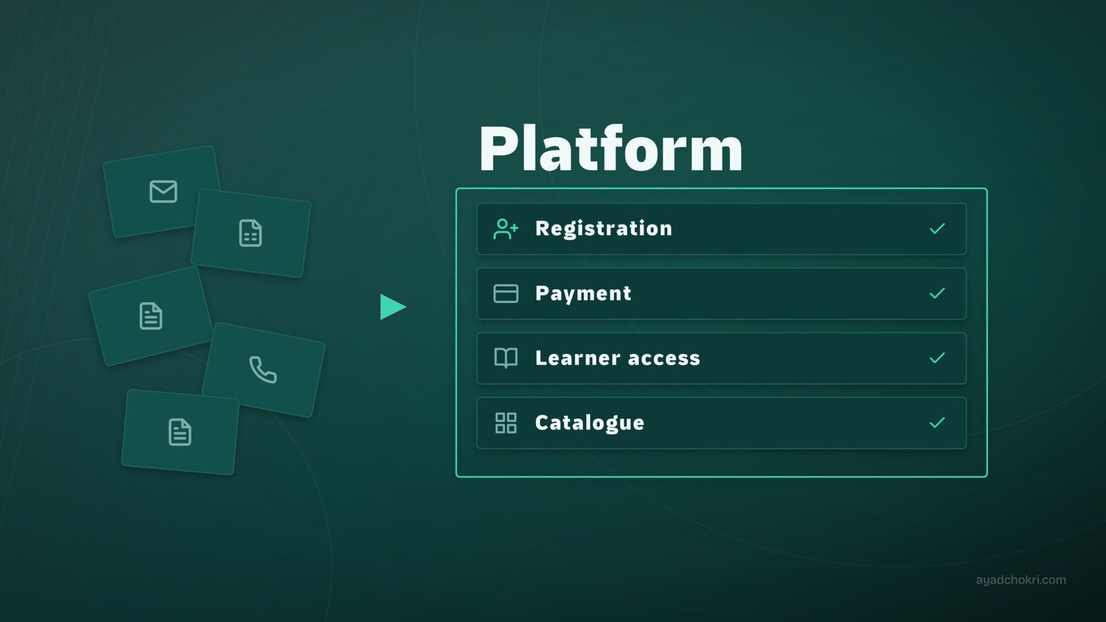 From Manual Operations to an Organized Digital Platform